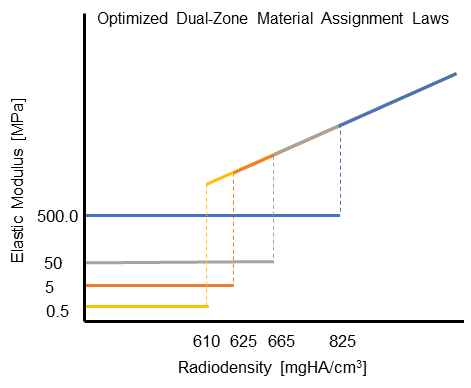 mtl_plots